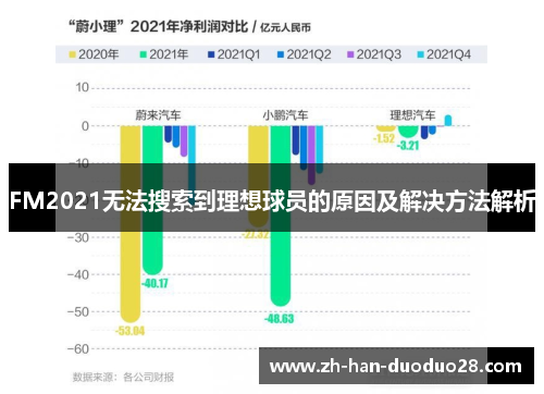 FM2021无法搜索到理想球员的原因及解决方法解析 FM2021无法搜索到理想球员的原因及解决方法解析