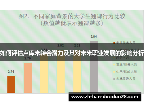 如何评估卢库米转会潜力及其对未来职业发展的影响分析 如何评估卢库米转会潜力及其对未来职业发展的影响分析