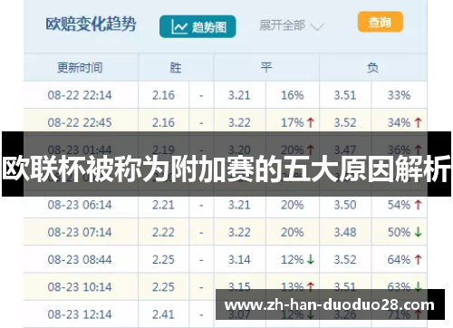 欧联杯被称为附加赛的五大原因解析
