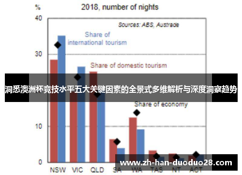 洞悉澳洲杯竞技水平五大关键因素的全景式多维解析与深度洞察趋势 洞悉澳洲杯竞技水平五大关键因素的全景式多维解析与深度洞察趋势