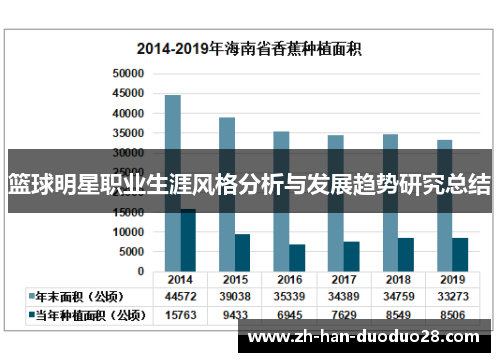 篮球明星职业生涯风格分析与发展趋势研究总结