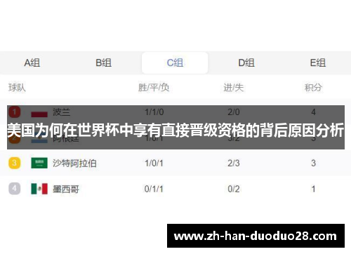 美国为何在世界杯中享有直接晋级资格的背后原因分析 美国为何在世界杯中享有直接晋级资格的背后原因分析