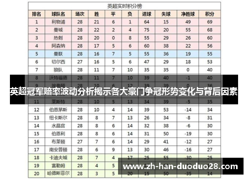英超冠军赔率波动分析揭示各大豪门争冠形势变化与背后因素