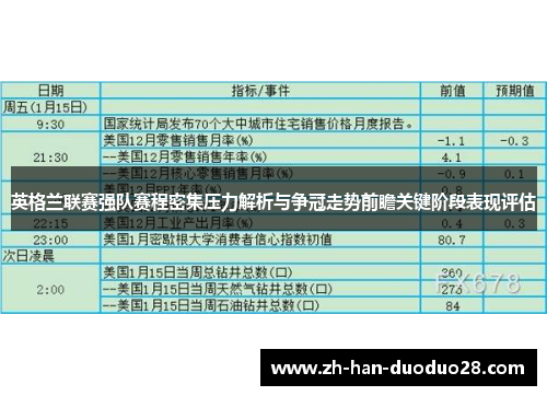 英格兰联赛强队赛程密集压力解析与争冠走势前瞻关键阶段表现评估 英格兰联赛强队赛程密集压力解析与争冠走势前瞻关键阶段表现评估