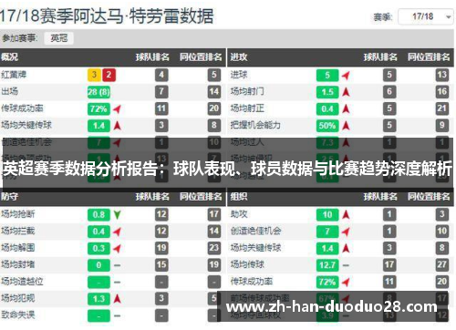 英超赛季数据分析报告:球队表现、球员数据与比赛趋势深度解析 英超赛季数据分析报告:球队表现、球员数据与比赛趋势深度解析