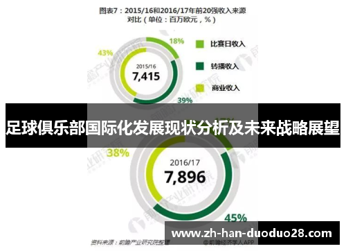 足球俱乐部国际化发展现状分析及未来战略展望 足球俱乐部国际化发展现状分析及未来战略展望