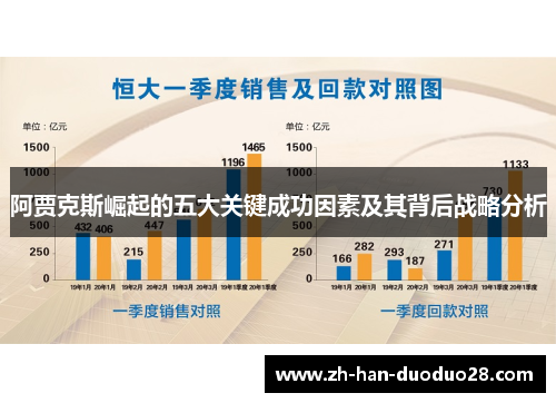阿贾克斯崛起的五大关键成功因素及其背后战略分析 阿贾克斯崛起的五大关键成功因素及其背后战略分析