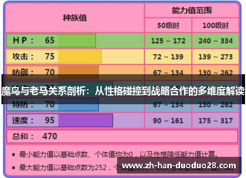 魔鸟与老马关系剖析:从性格碰撞到战略合作的多维度解读 魔鸟与老马关系剖析:从性格碰撞到战略合作的多维度解读